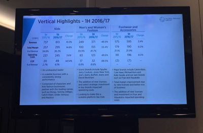 利标品牌聚焦童装增长，警示高额关税风险